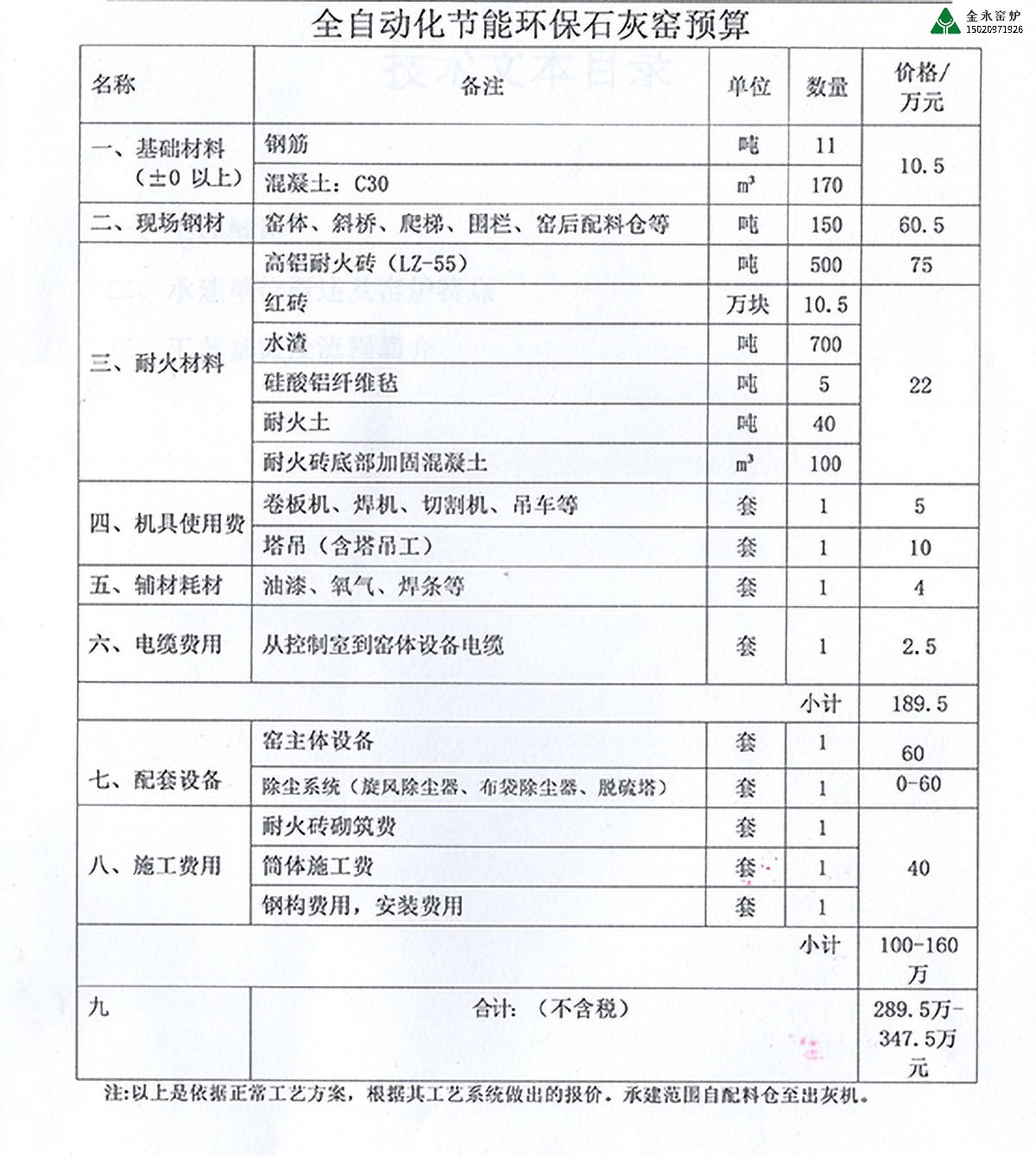 石灰环保窑投资预算表